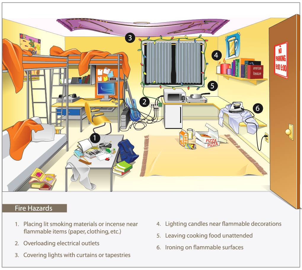 Ehs Residence Hall Fire Safety Myusf