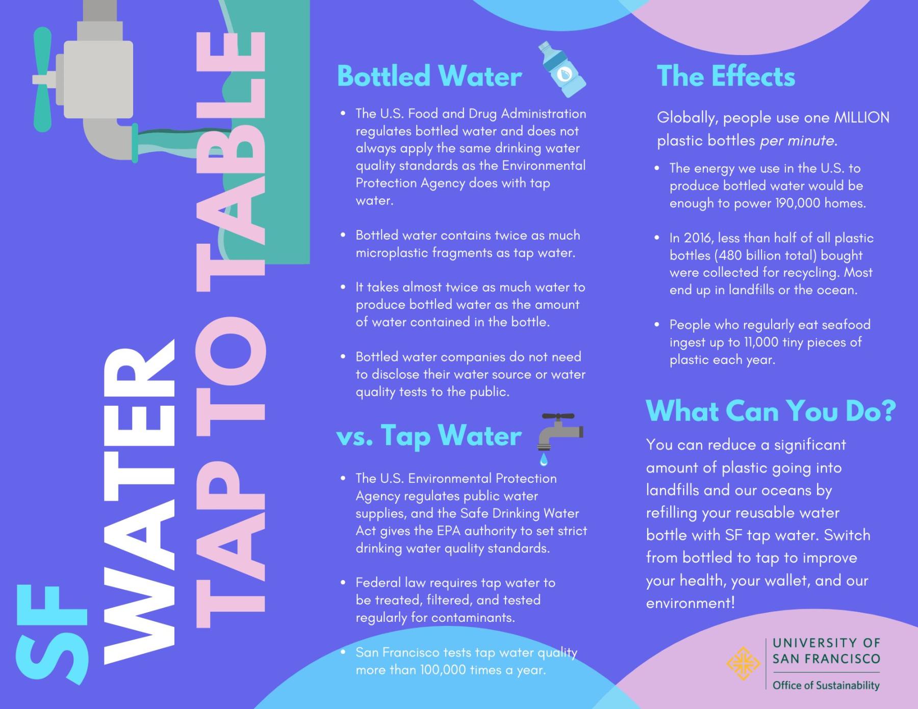SF tap water cover