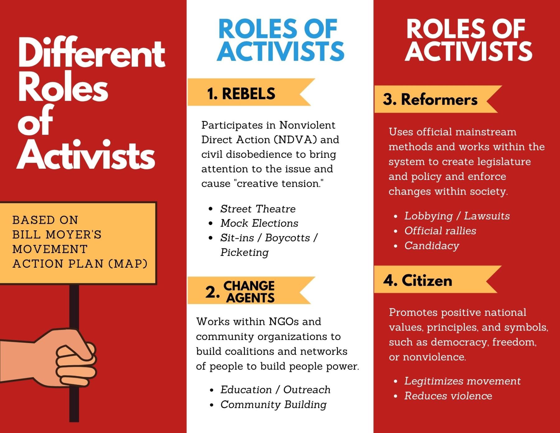 activists role cover
