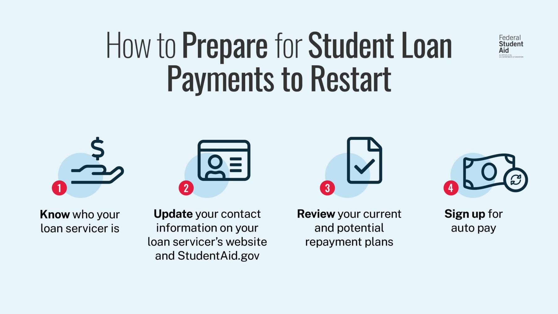 Prepare for Student Loan Payments to Restart Infographic