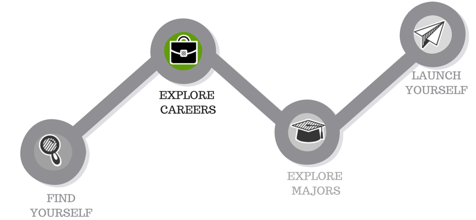 Career map