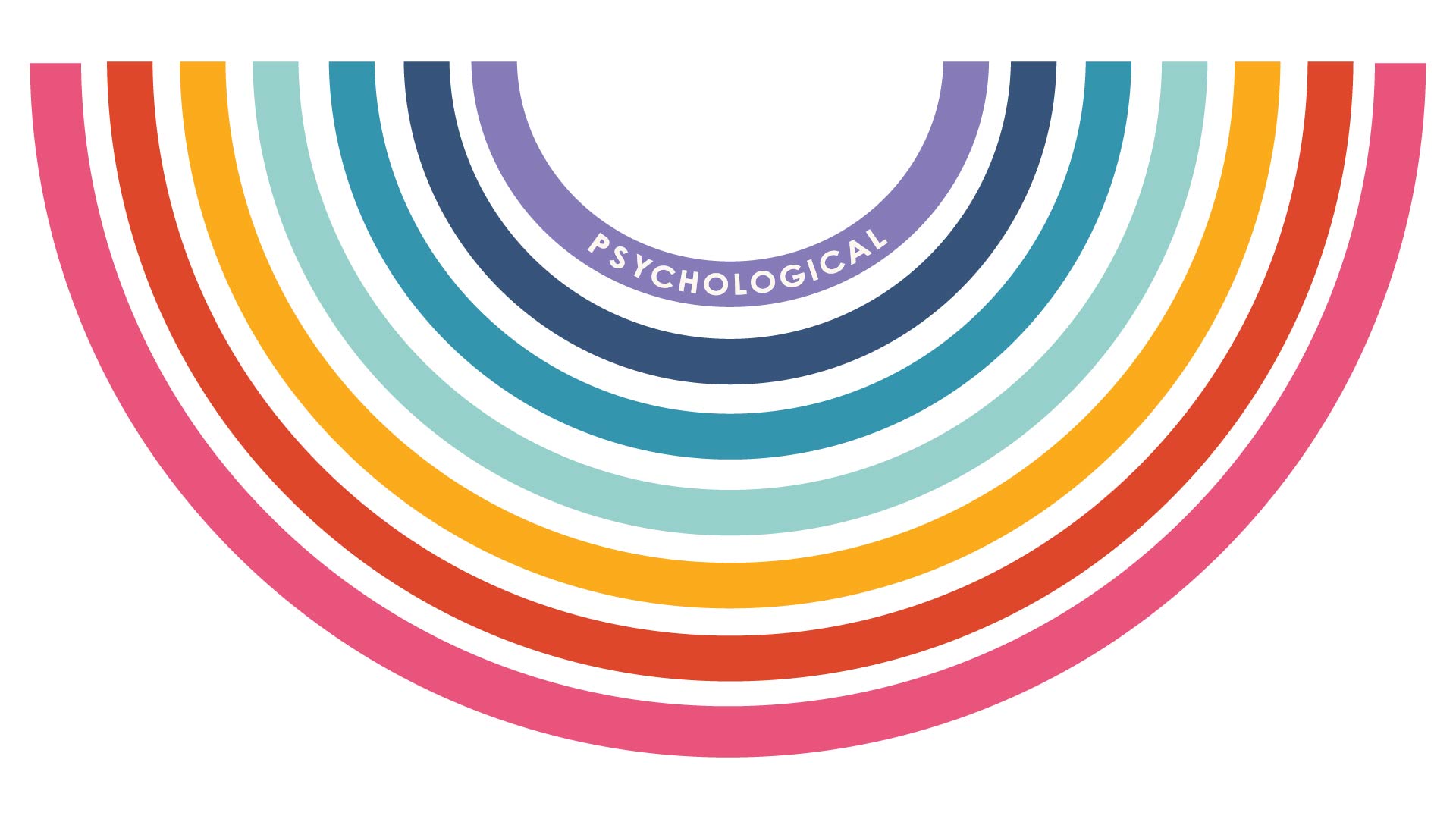 Wellness graphic for Psychological