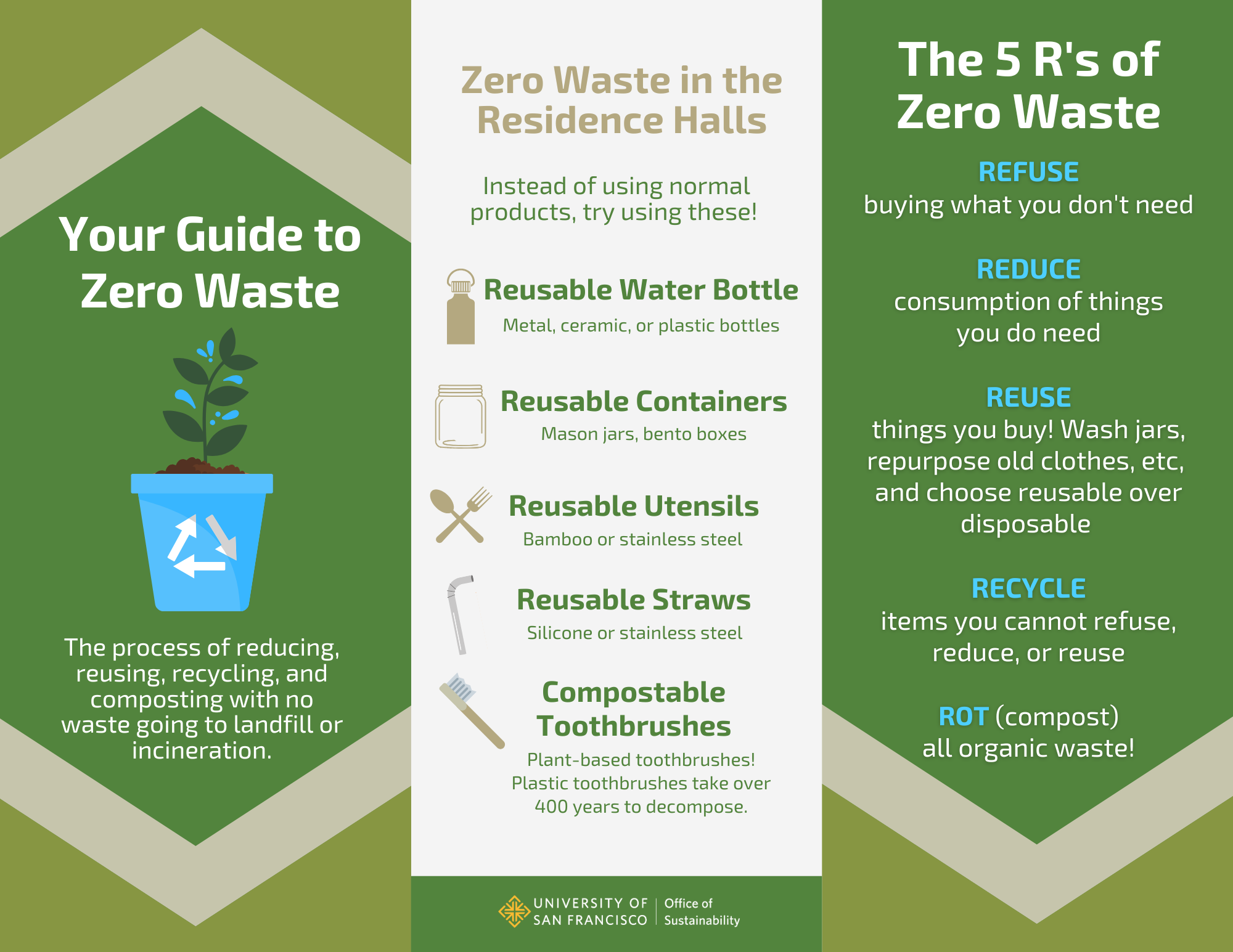 Zero Waste brochure