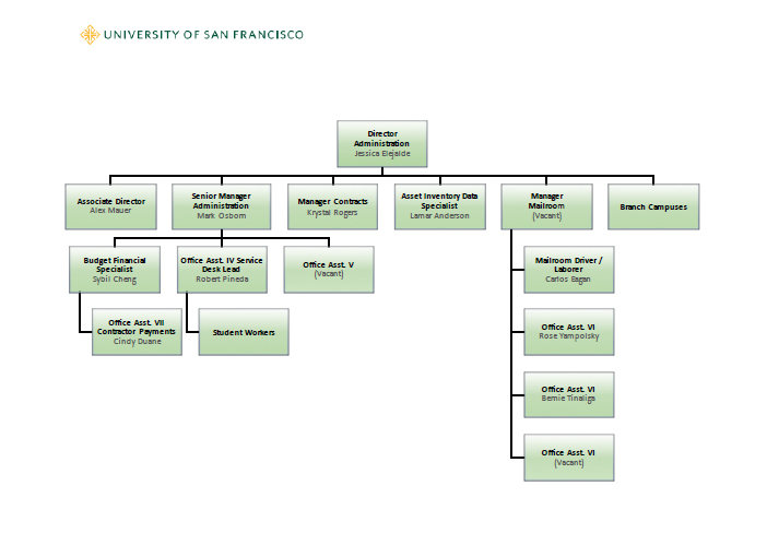 Facilities Management Org Chart Page 4