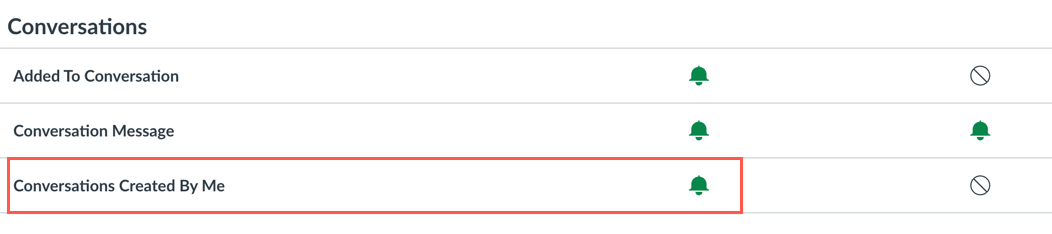 Notification setting: Conversations Created By Me