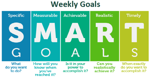 weekly smart goals
