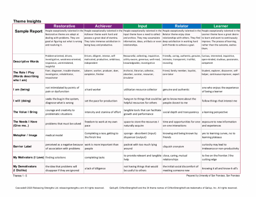 Sample Personal Insights Card