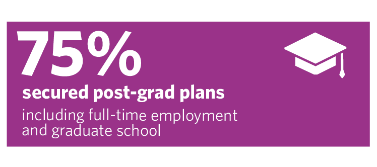 student-career-outcomes-myusf