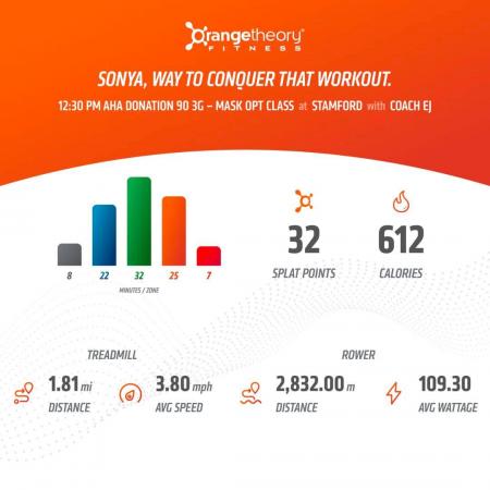 orange theory stats