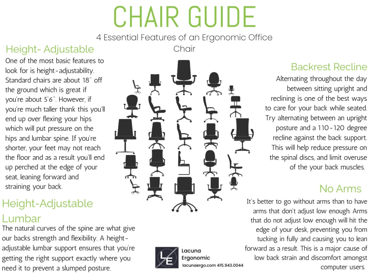 chair guide