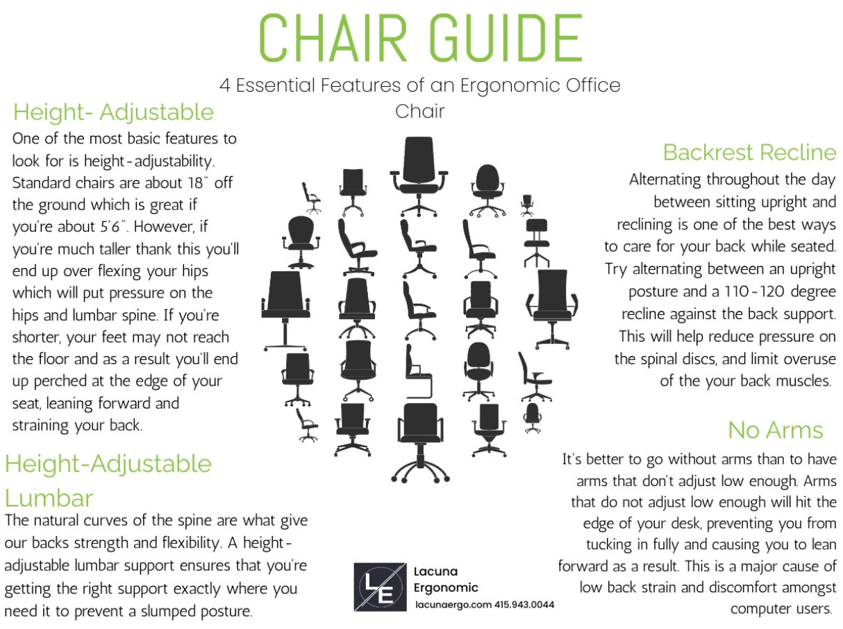 5 Key Features of An Orthopedic Chair