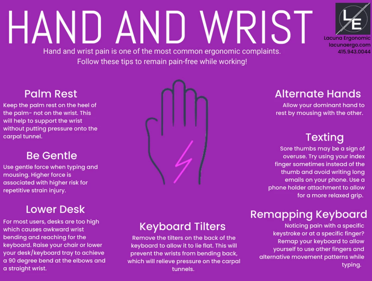 hand and wrist ergo info