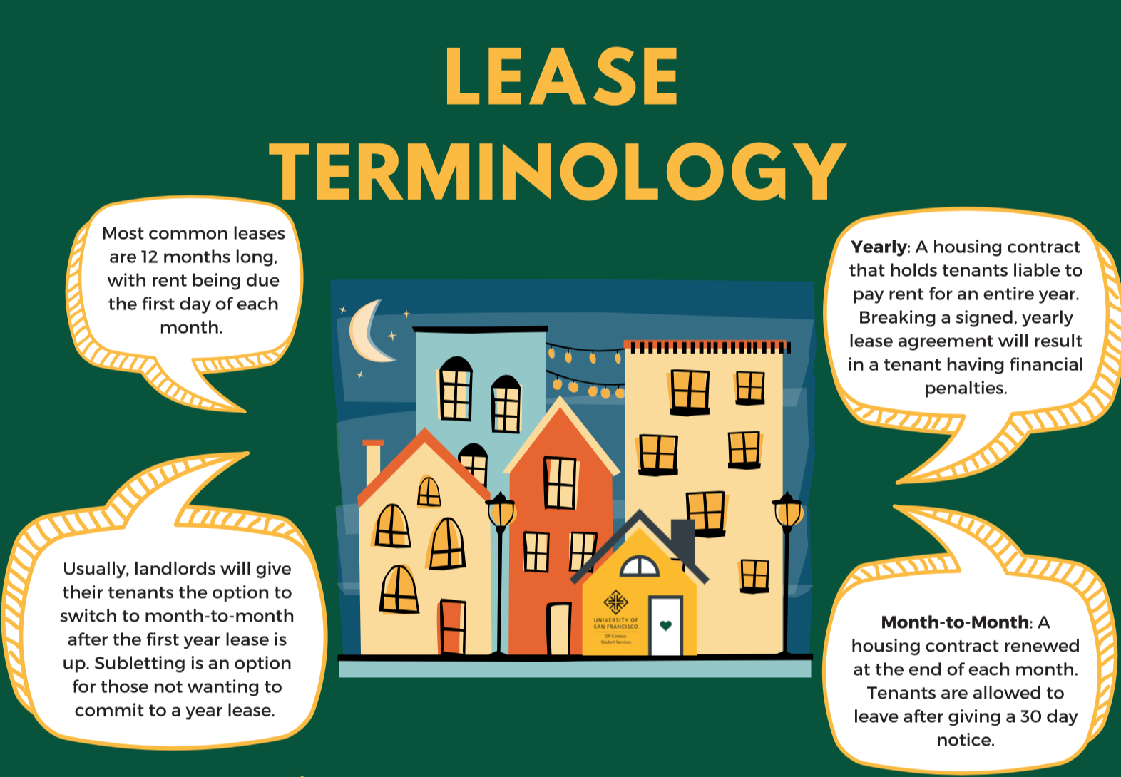 Lease Terminology