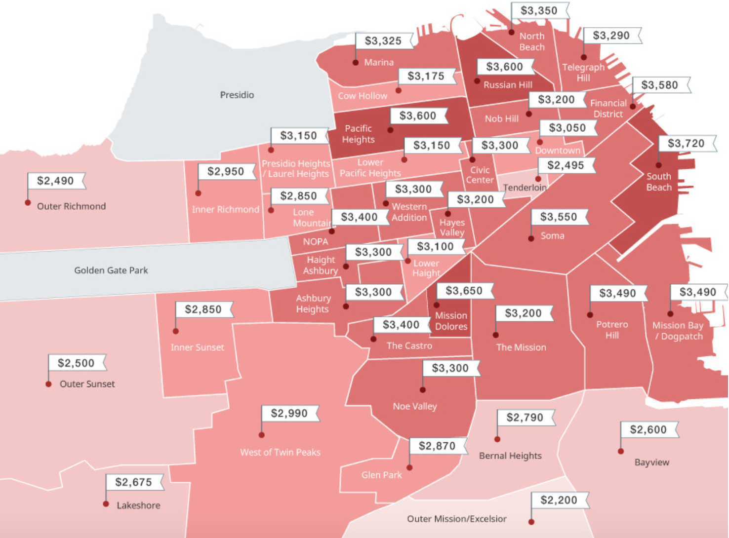 Average 1 Bedroom Cost