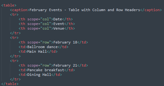 HTML code for an accessible table with both column and row headers