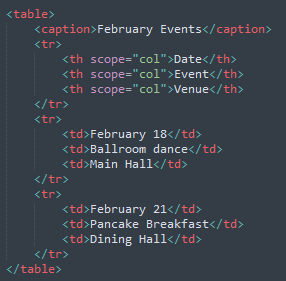 HTML code for a basic accessible table with a caption scope and column headers